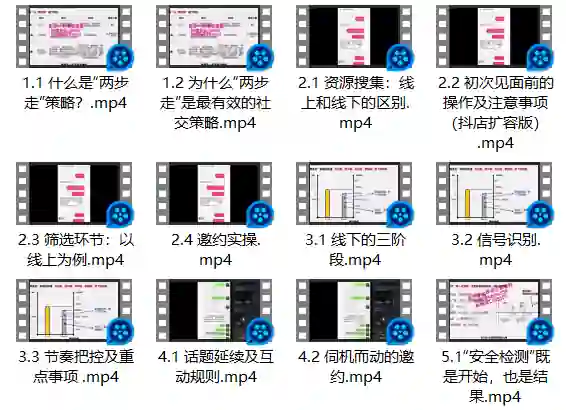 图片[1]-雅俗共赏《两步走：最有效的“社交”策略》-掌舵行动营